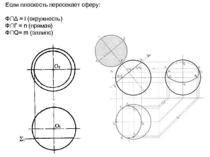 На рисунке цилиндр по эллипсу пересекает плоскость