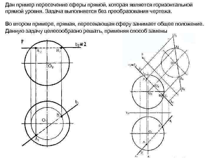 Линия пересечения заданных на чертеже цилиндра и сферы на горизонтальной плоскости проекций совпадет