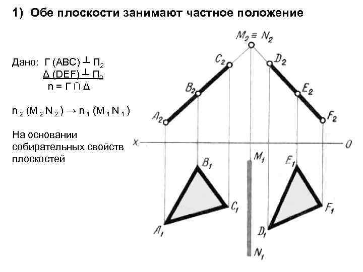 1) Обе плоскости занимают частное положение Дано: Г (АВС) ┴ П 2 Δ (DEF)
