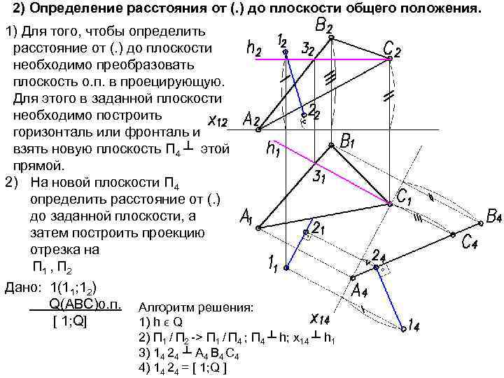 2) Определение расстояния от (. ) до плоскости общего положения. 1) Для того, чтобы
