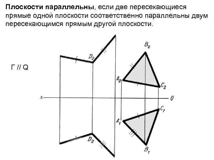 Плоскости параллельны, если две пересекающиеся прямые одной плоскости соответственно параллельны двум пересекающимся прямым другой
