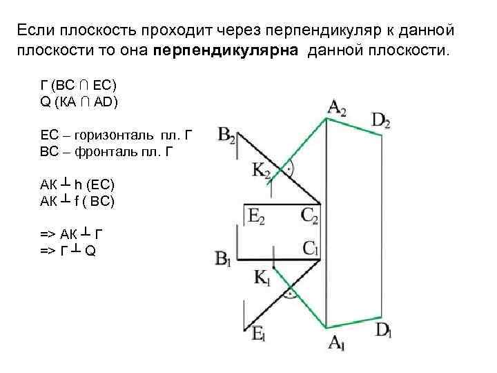 Если плоскость проходит через перпендикуляр к данной плоскости то она перпендикулярна данной плоскости. Г