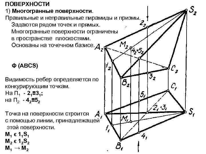 Как определяется видимость на чертеже