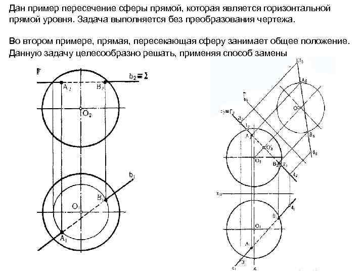 Дан пример пересечение сферы прямой, которая является горизонтальной прямой уровня. Задача выполняется без преобразования