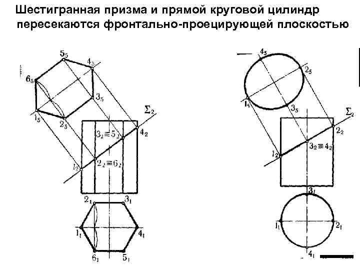 Шестигранная призма и прямой круговой цилиндр пересекаются фронтально-проецирующей плоскостью 