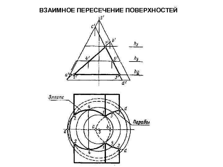 ВЗАИМНОЕ ПЕРЕСЕЧЕНИЕ ПОВЕРХНОСТЕЙ 