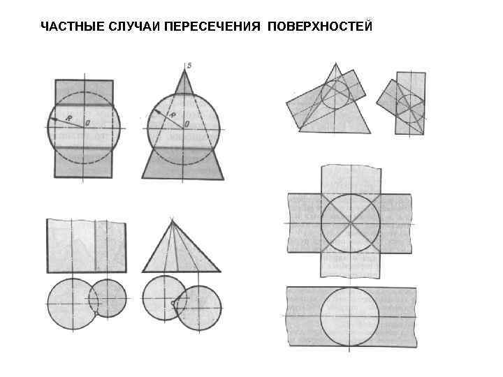 ЧАСТНЫЕ СЛУЧАИ ПЕРЕСЕЧЕНИЯ ПОВЕРХНОСТЕЙ ВЗАИМНОЕ 