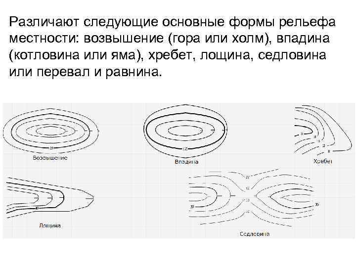 Рельеф впадины