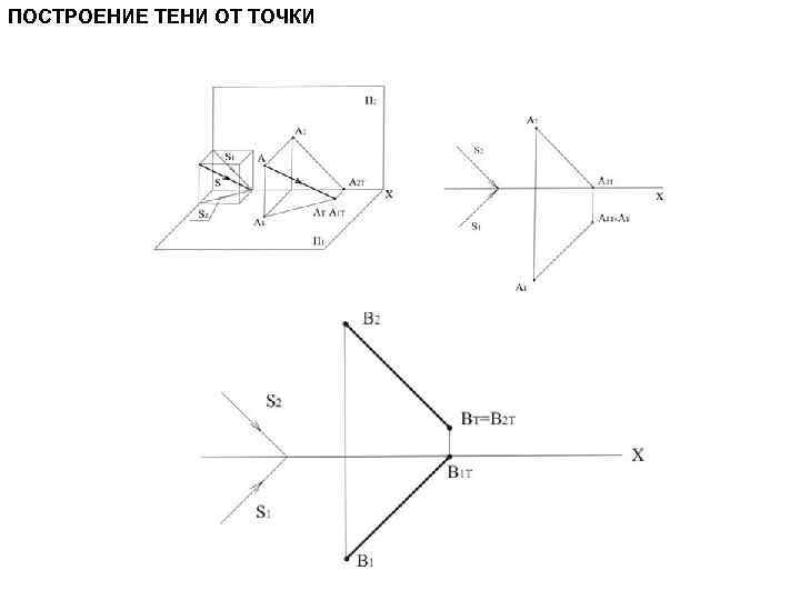 ПОСТРОЕНИЕ ТЕНИ ОТ ТОЧКИ 