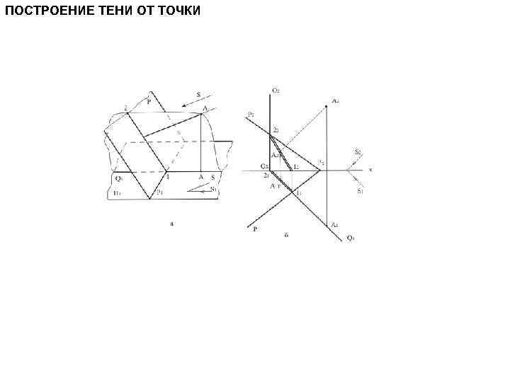 ПОСТРОЕНИЕ ТЕНИ ОТ ТОЧКИ 