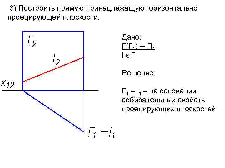  3) Построить прямую принадлежащую горизонтально проецирующей плоскости. Дано: Г(Г 1) ┴ П 1