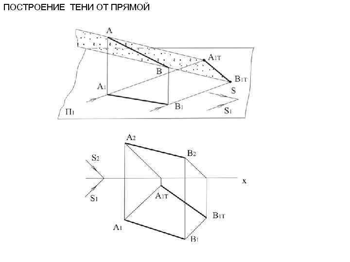 ПОСТРОЕНИЕ ТЕНИ ОТ ПРЯМОЙ 