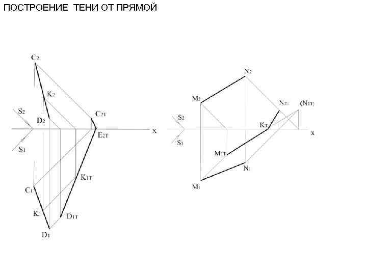 ПОСТРОЕНИЕ ТЕНИ ОТ ПРЯМОЙ 