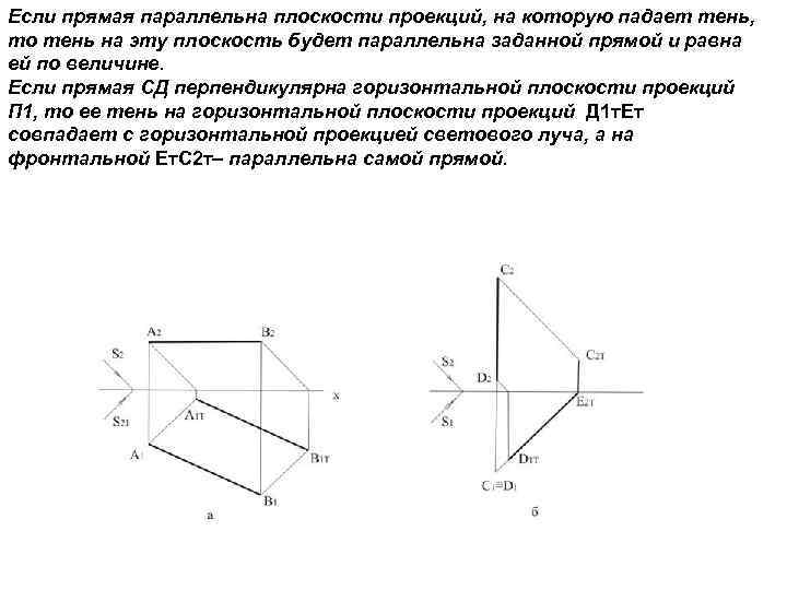 Если прямая параллельна плоскости проекций, на которую падает тень, то тень на эту плоскость