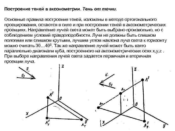 Построение теней в аксонометрии. Тень от точки. Основные правила построения теней, изложены в методе