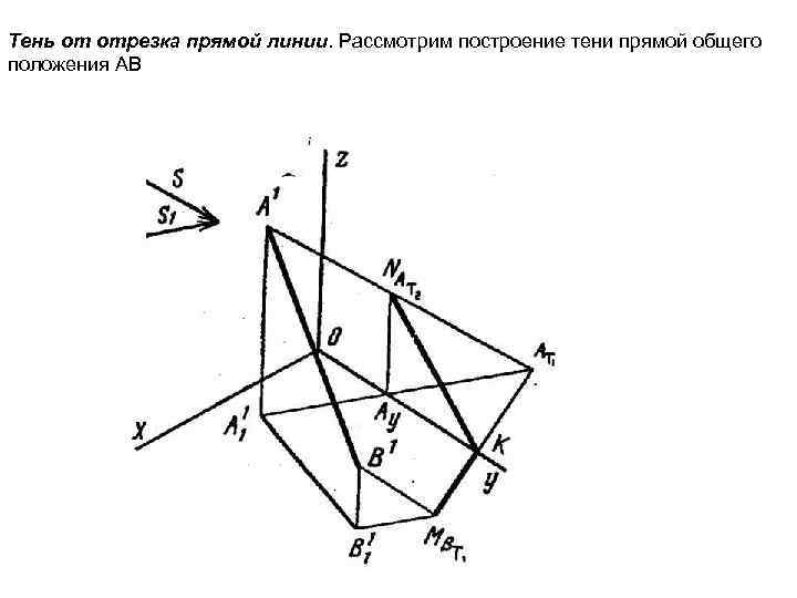 Тень от отрезка прямой линии. Рассмотрим построение тени прямой общего положения АВ 