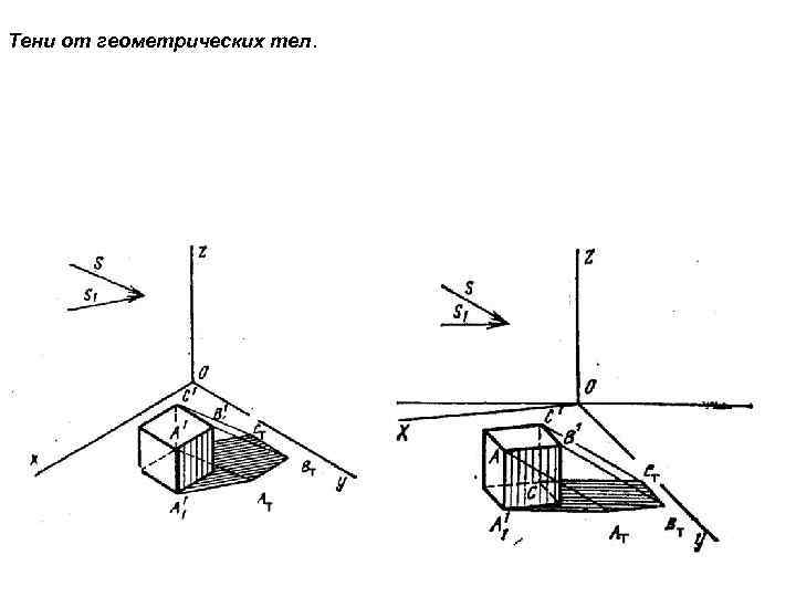 Тени от геометрических тел. 