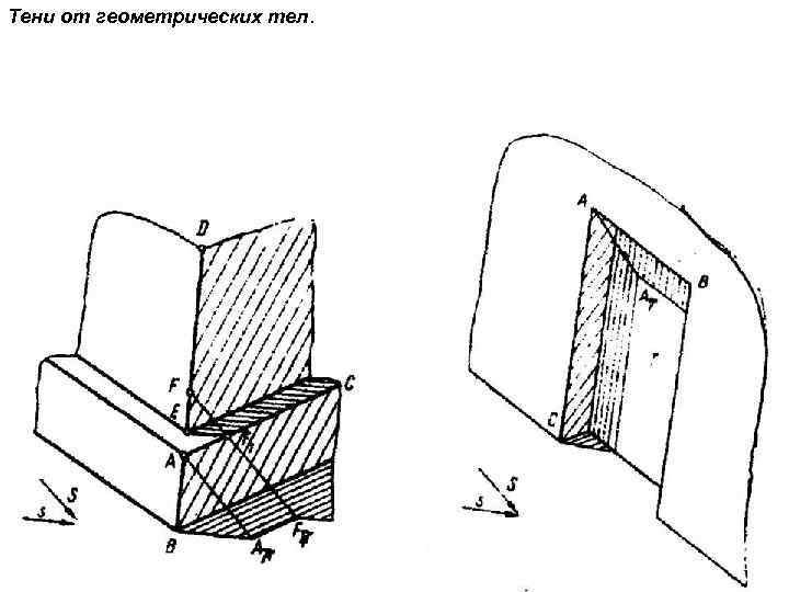 Тени от геометрических тел. 