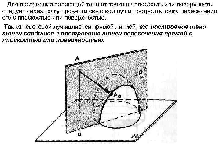 Для построения падающей тени от точки на плоскость или поверхность следует через точку провести