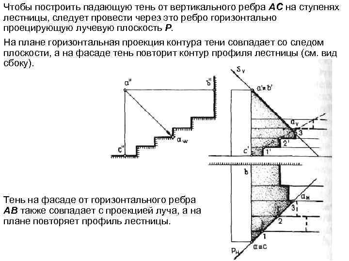 Чтобы построить падающую тень от вертикального ребра АС на ступенях лестницы, следует провести через