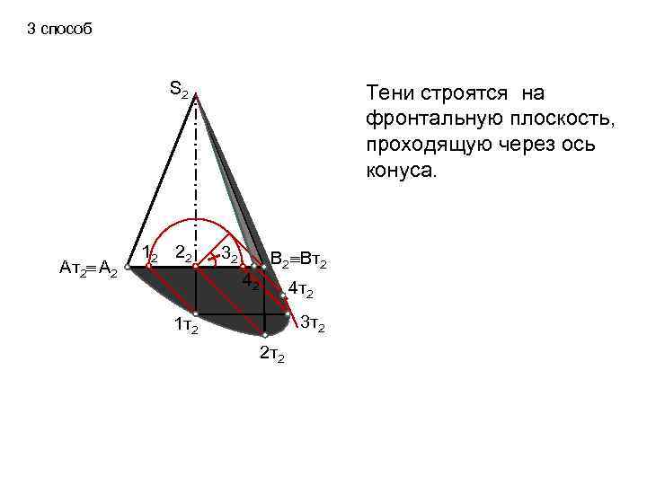 3 способ S 2 Ат2 А 2 12 22 Тени строятся на фронтальную плоскость,