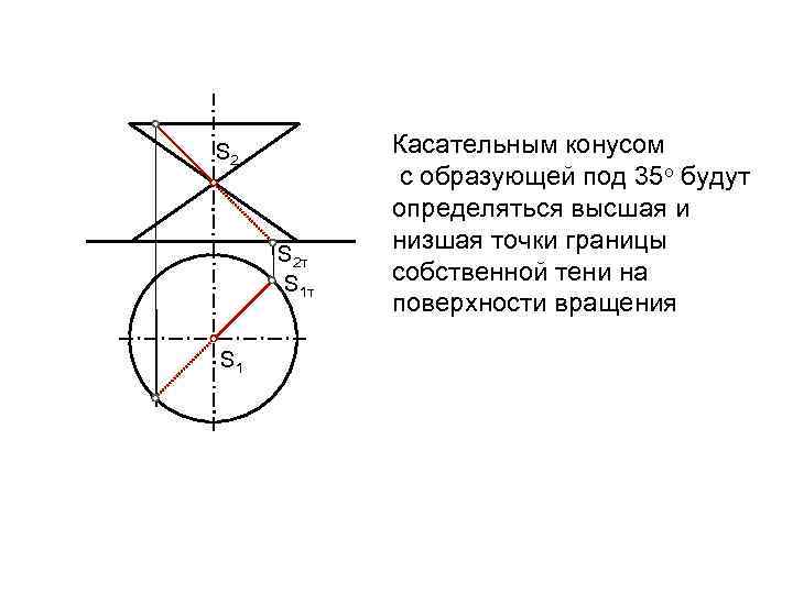 S 2 S 2 т S 1 Касательным конусом с образующей под 35 о