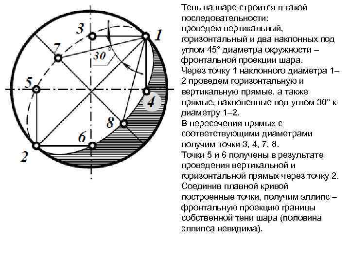 Тень на шаре строится в такой последовательности: проведем вертикальный, горизонтальный и два наклонных под