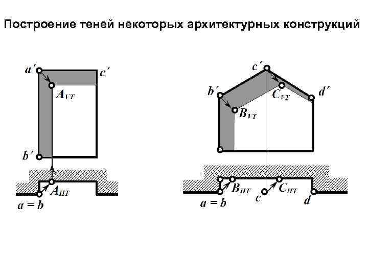 Построение теней некоторых архитектурных конструкций 