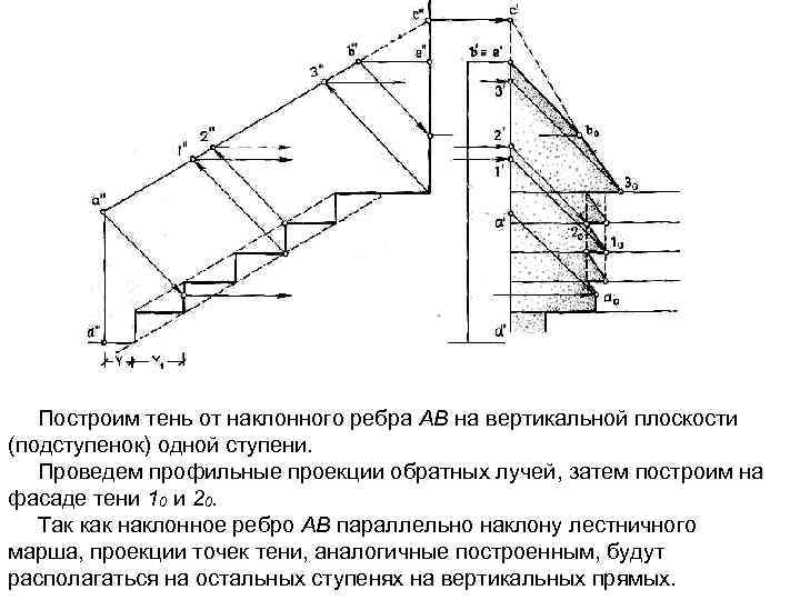 Построим тень от наклонного ребра АВ на вертикальной плоскости (подступенок) одной ступени. Проведем профильные