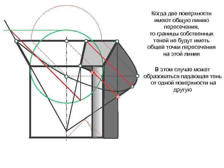 02 Когда две поверхности имеют общую линию пересечения, то границы собственных теней не будут