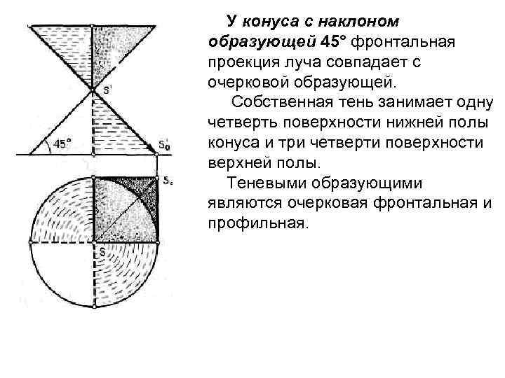 У конуса с наклоном образующей 45° фронтальная проекция луча совпадает с очерковой образующей. Собственная