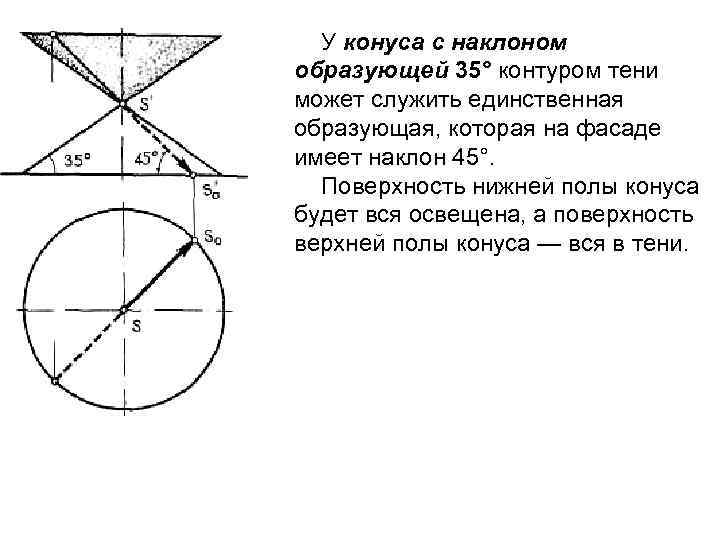 У конуса с наклоном образующей 35° контуром тени может служить единственная образующая, которая на