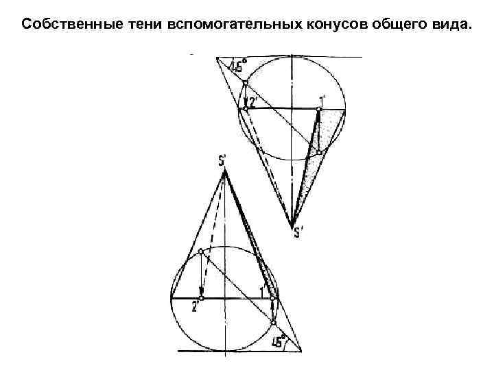 Собственные тени вспомогательных конусов общего вида. Рис. 4 а 