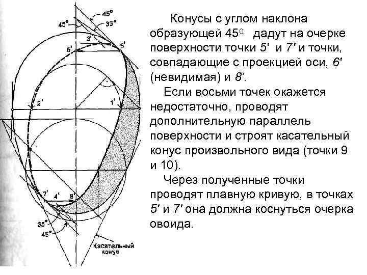 Конусы с углом наклона образующей 450 дадут на очерке поверхности точки 5' и 7'