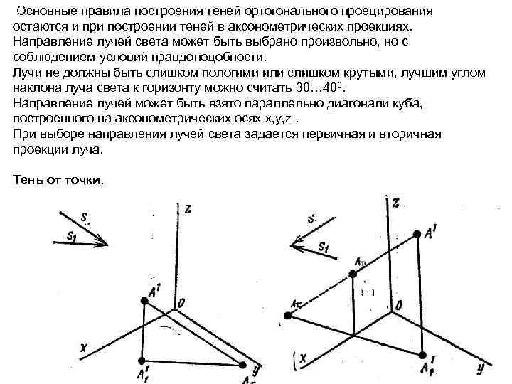  Основные правила построения теней ортогонального проецирования остаются и при построении теней в аксонометрических