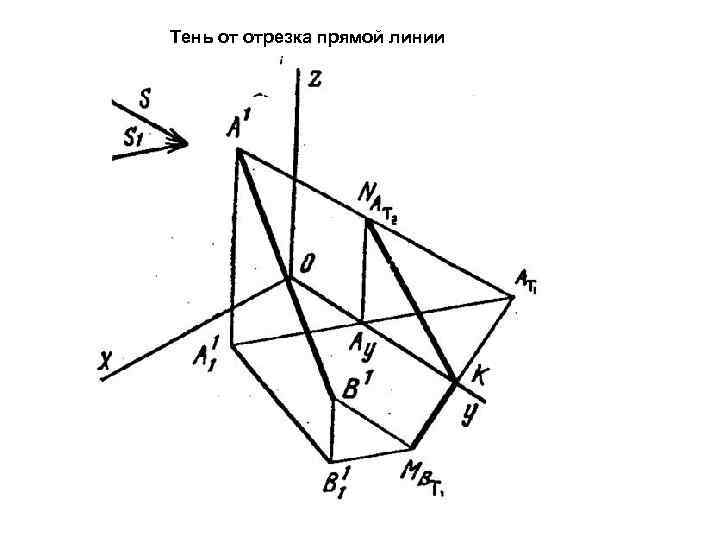 Тень от отрезка прямой линии 