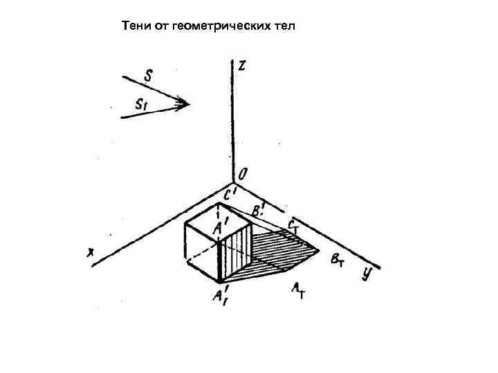 Тени от геометрических тел 