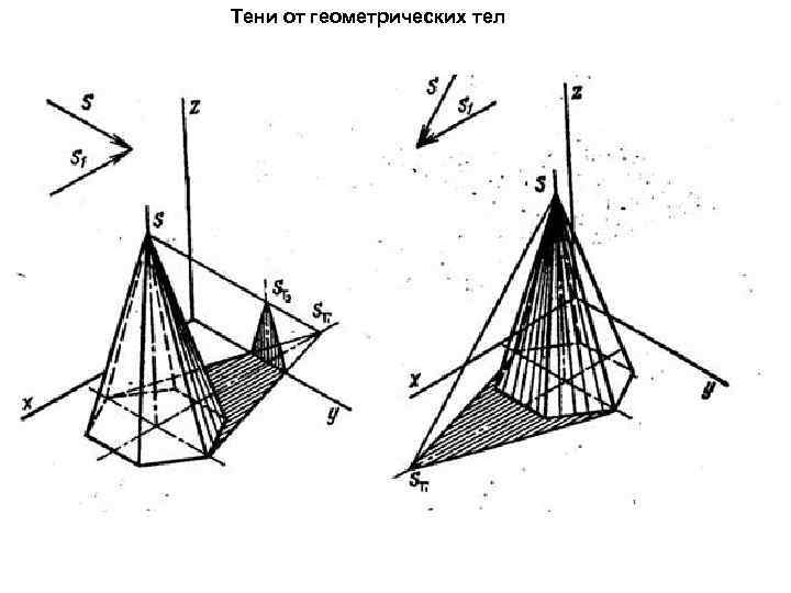 Тени от геометрических тел 