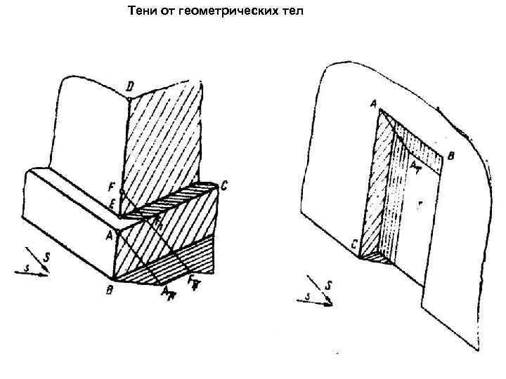 Тени от геометрических тел 