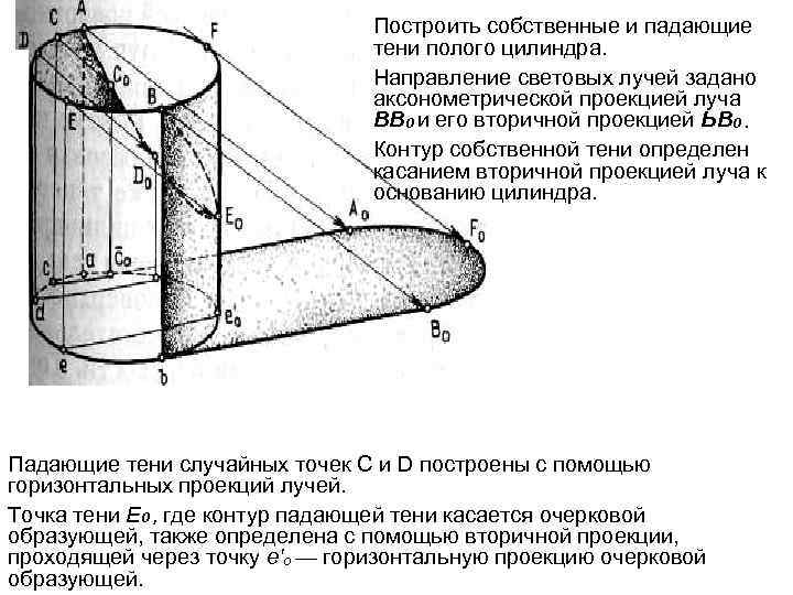 Полый цилиндр