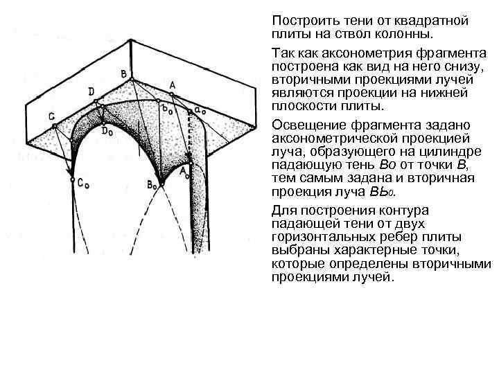 Построить тени от квадратной плиты на ствол колонны. Так как аксонометрия фрагмента построена как