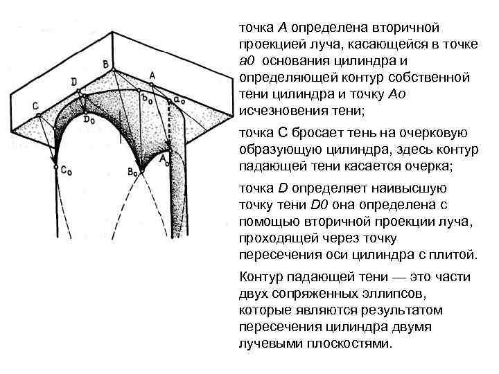 точка А определена вторичной проекцией луча, касающейся в точке а 0 основания цилиндра и