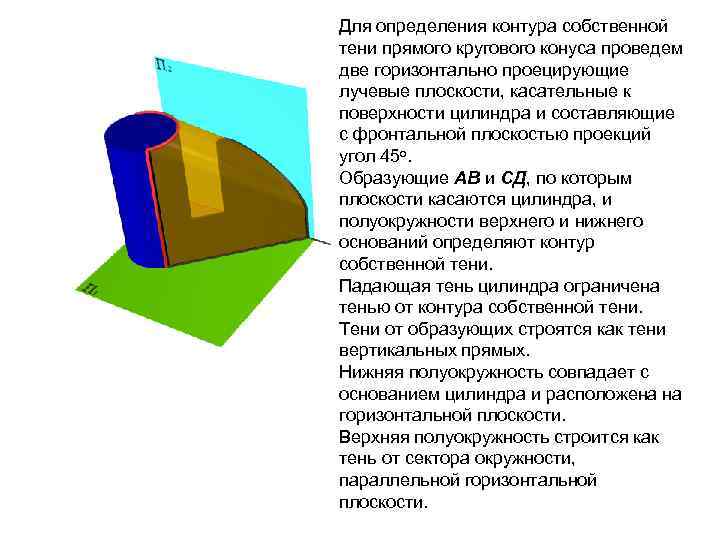 Для определения контура собственной тени прямого кругового конуса проведем две горизонтально проецирующие лучевые плоскости,