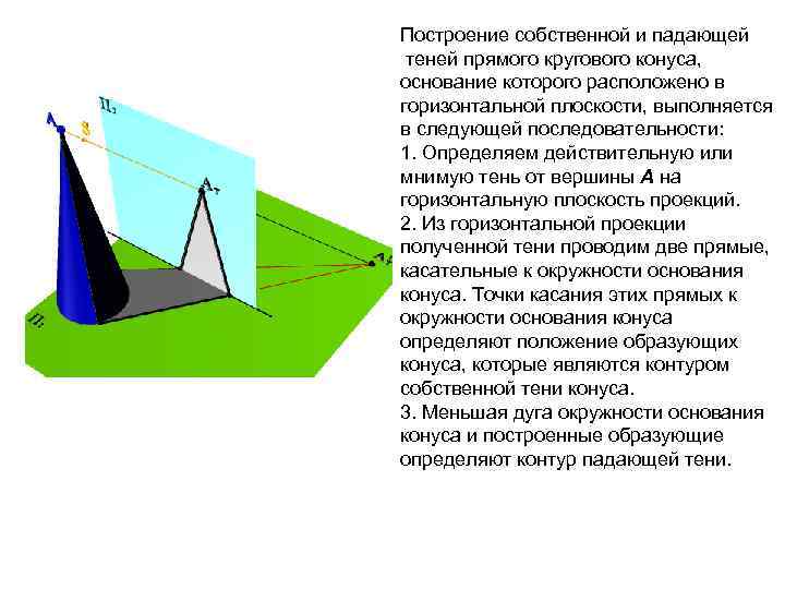 Построение собственной и падающей теней прямого кругового конуса, основание которого расположено в горизонтальной плоскости,