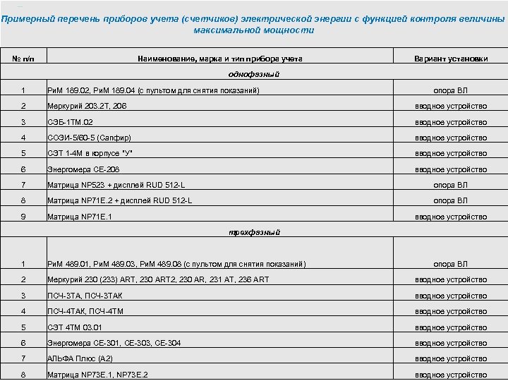 Примерный перечень приборов учета (счетчиков) электрической энергии с функцией контроля величины максимальной мощности №