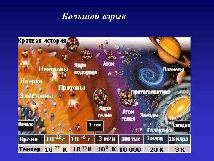 Большой взрыв 