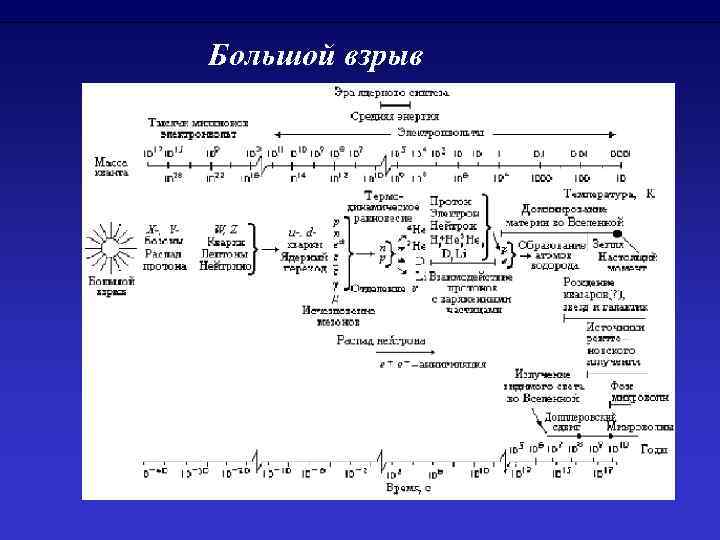 Большой взрыв 