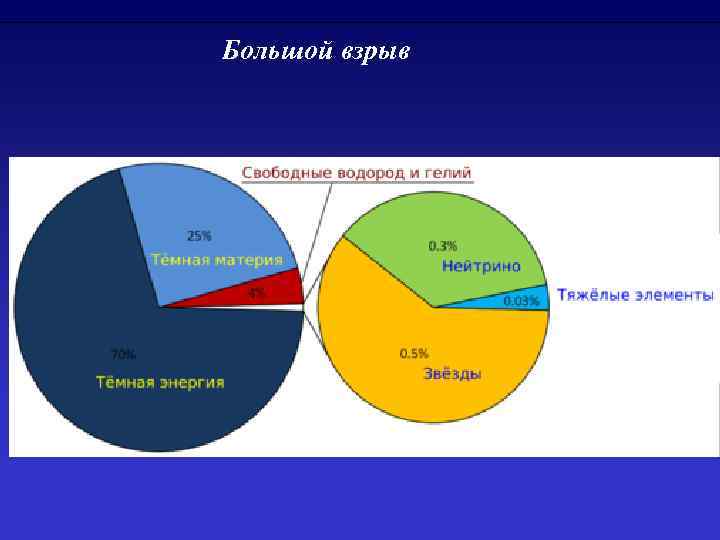 Большой взрыв 