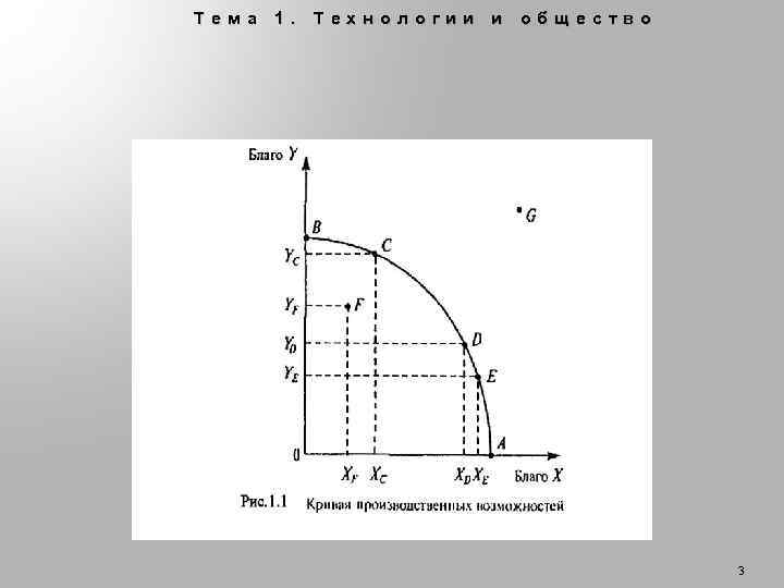 Тема 1. Технологии и общество 3 