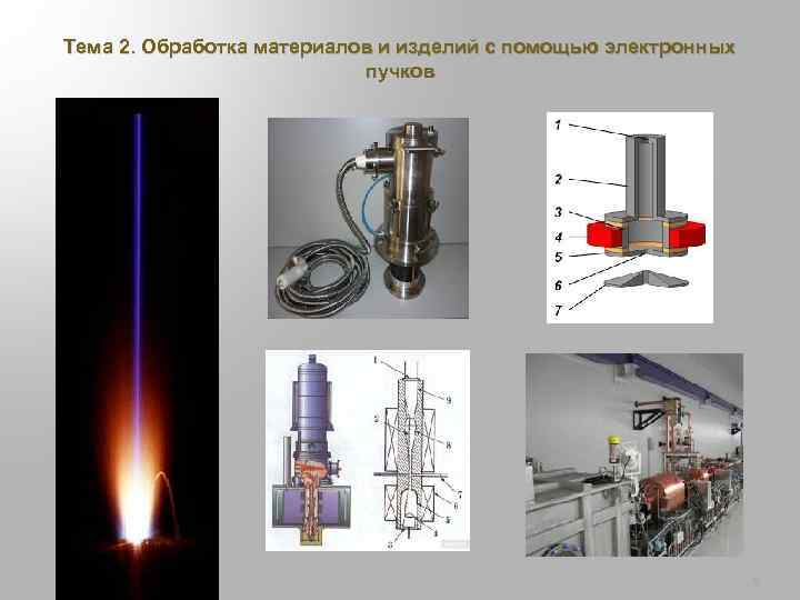 Тема 2. Обработка материалов и изделий с помощью электронных пучков 7 